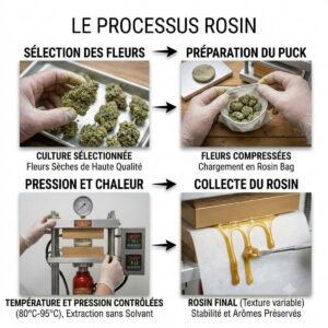 methode rosin hash pure option cbd